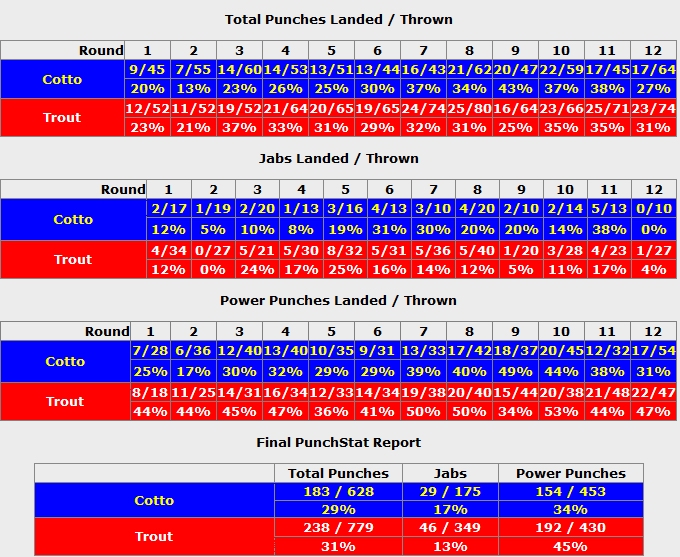     -  .  CompuBox 